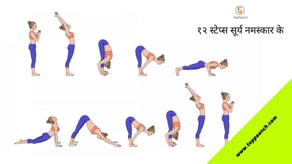 Surya Namaskar Poses, Exercise & Steps Name - The Yoga Institute